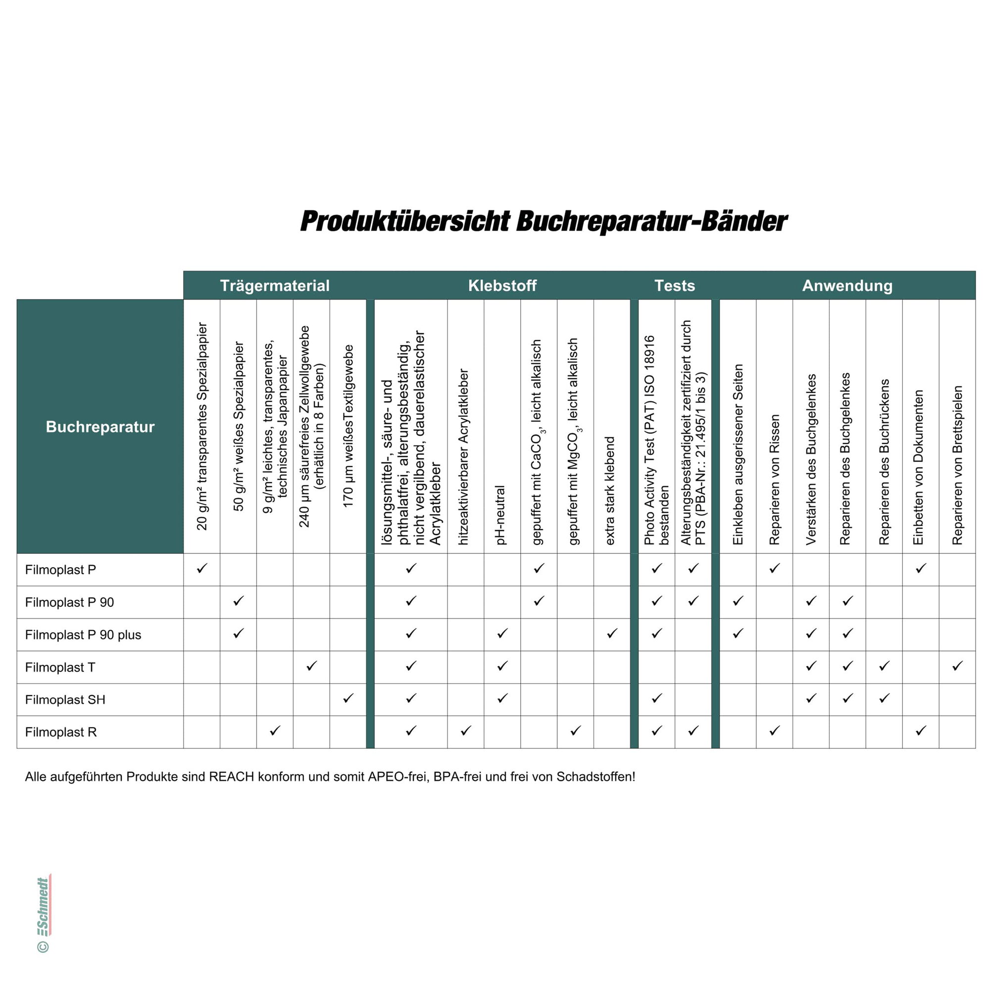 Filmoplast P - transparente - Papel especial autoadhesivo - 20 g/m² - Aplicaciones: reparación, protección e integración de papeles, integra... - imagen-2