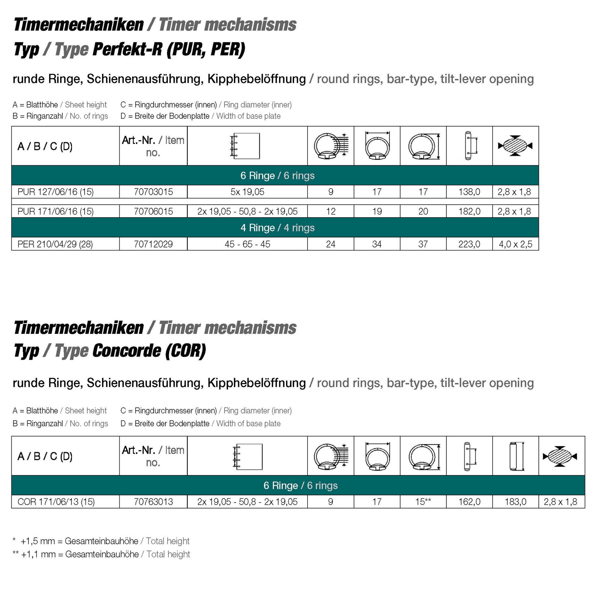 Timer-Mechanik mit 6 Ringen Concorde R - für Lochabstand 2x 19,05 -  50,8 - 2x 19,05 mm - Mechanik für die Herstellung von Taschenkalendern... - Bild-2